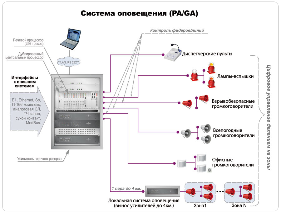 Орфей исполнение 2 Блок речевого оповещения