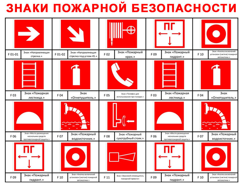 Знаки пожарной безопасности в Советской Гавани