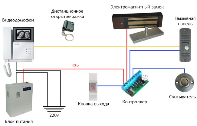 Установка системы видеодомофон в Советской Гавани